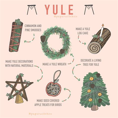 Yule log wica